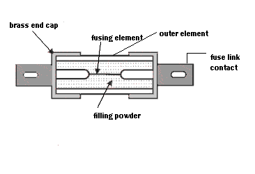 Electrical Engineer's Blog: Fuses