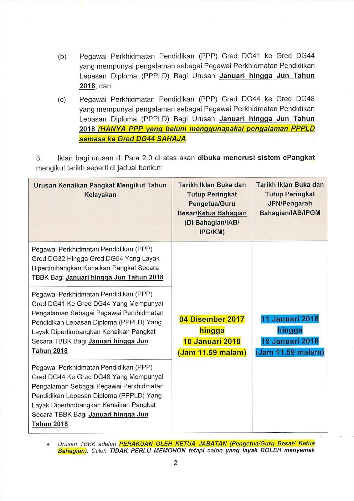 Urusan Kenaikan Pangkat Bagi Pegawai Perkhidmatan Pendidikan Ppp Gred Dg32 Hingga Gred Dg54 Secara Tbkk Di Kementerian Pendidikan Malaysia Bagi Januari Hingga Jun Tahun 2018