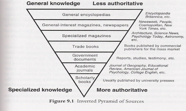 How tall are the pyramids image
