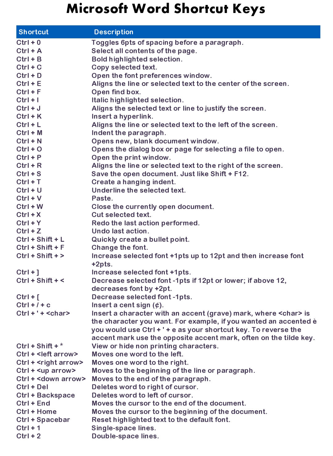 Keyboard Shortcut Word Rewafleet