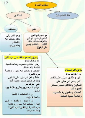 خطاطات رائعة لقواعد اللغة العربية للتعليم الابتدائي