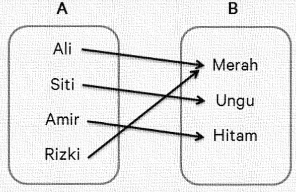 Contoh soal relasi dua himpunan