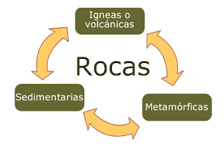 NUNCA SE DEJA DE APRENDER: Tema 8 Las rocas y los minerales