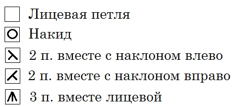 ажурный узор спицами со схемой и описанием ajurnii uzor spicami so shemoi i opisaniem