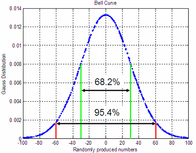 A Life Whatever: Probability Density Function Matlab