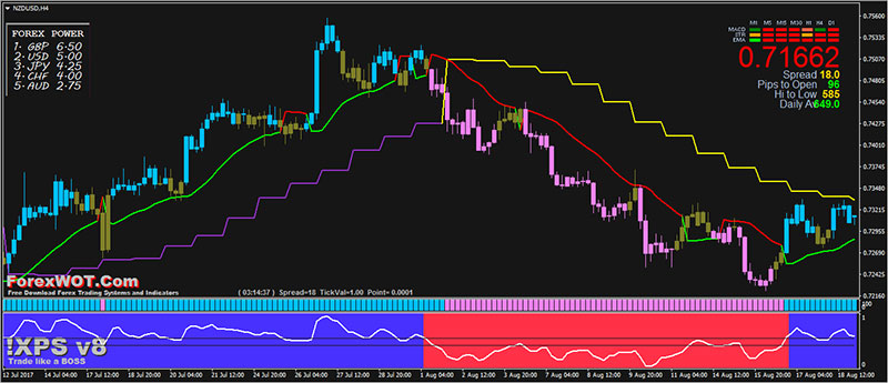 Forex Trend Charts