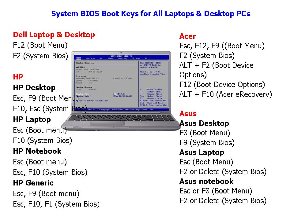 Boot Menu Xiaomi Notebook