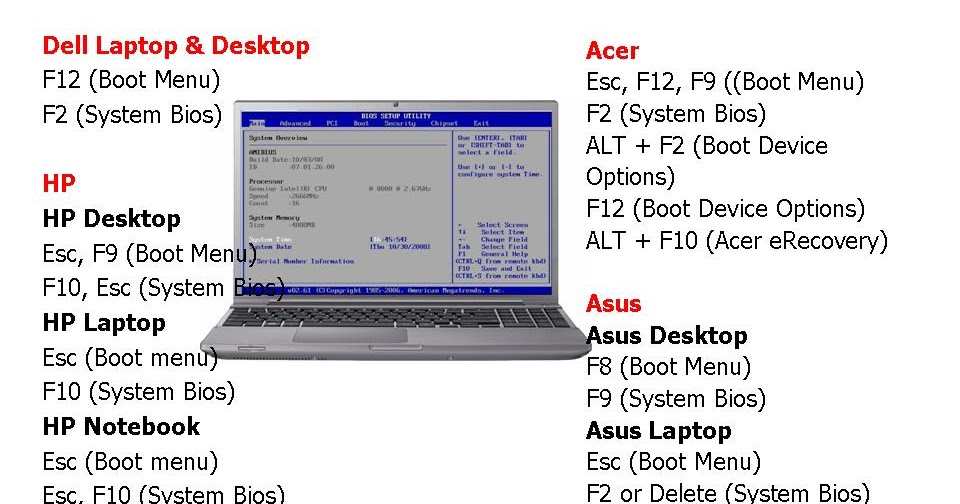 Learn New Things System BIOS Boot Keys for All Laptops & Desktop PC