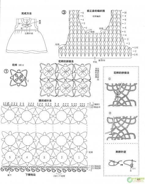 Tina's handicraft : crochet baby summer dress