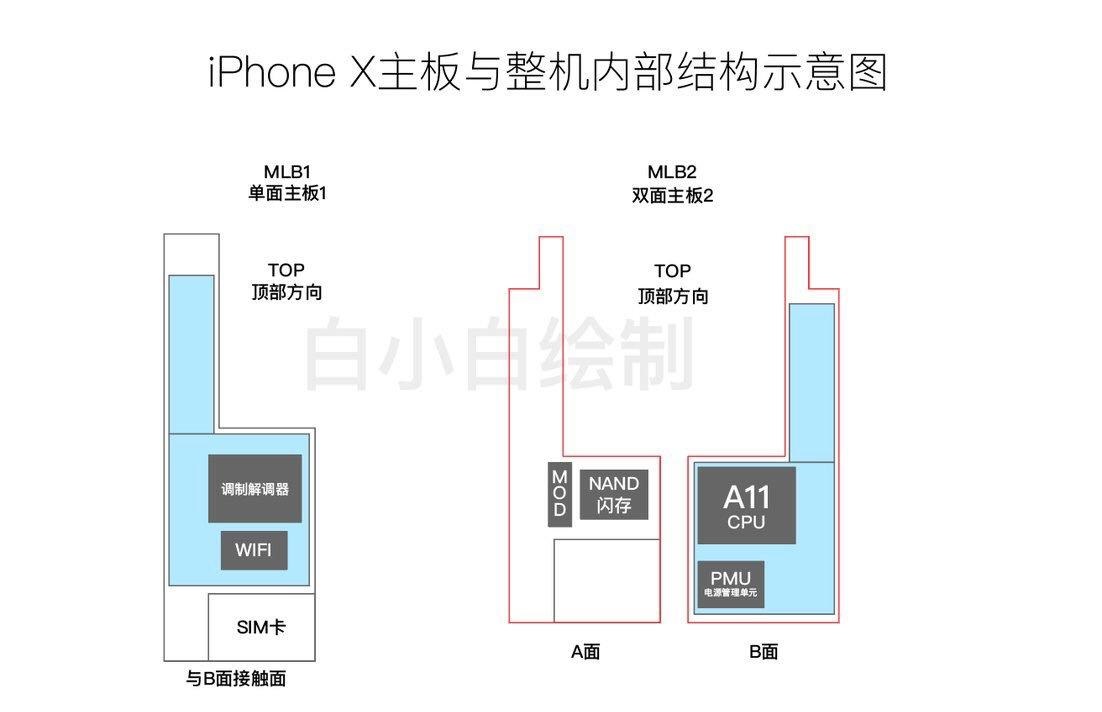 Apple iPhone 8 or iPhone X internals