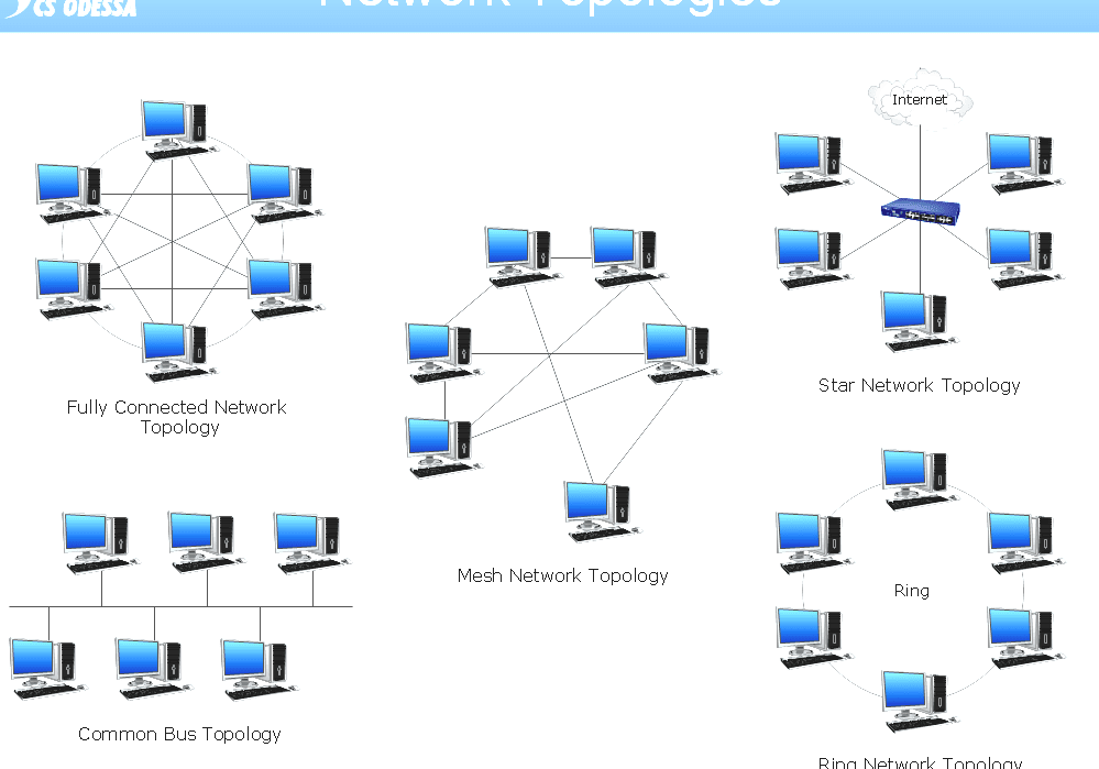 Network Topology - Computer Network Topology