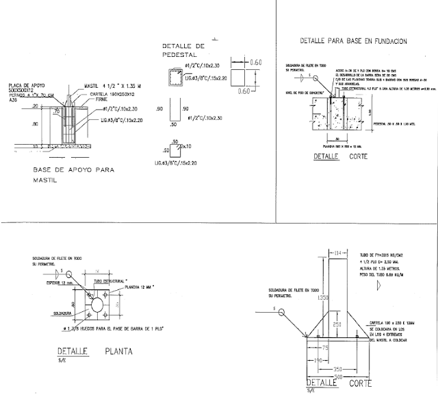 Mastil para antenas: DImensiones de Mastil