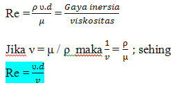 Bilangan Reynold Dan Jenis Aliran Fluida