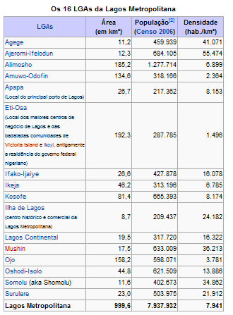 Mano Urbano: A CIDADE DE LAGOS – NIGÉRIA – ÁFRICA