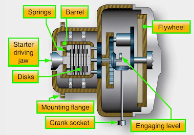 Aircraft Reciprocating Engine Starting Systems