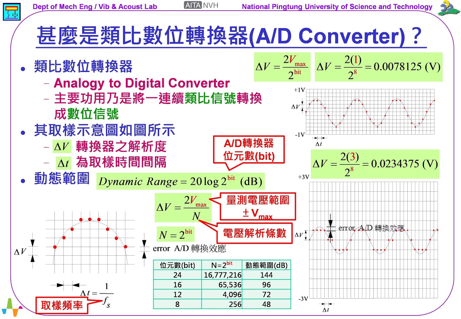 【振動噪音科普專欄】甚麼是類比數位轉換器(A/D Converter)？ 振動噪音產學技術聯盟