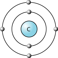 Carbon Compound – SPM Chemistry