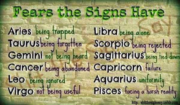 Horoscope and Astrology