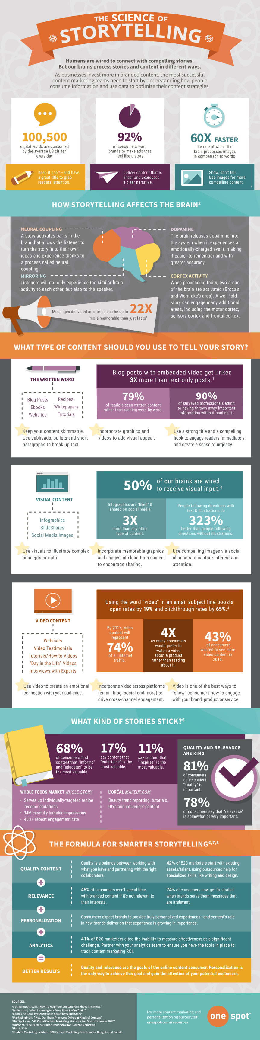 INFOGRAPHIC: The Science of Storytelling