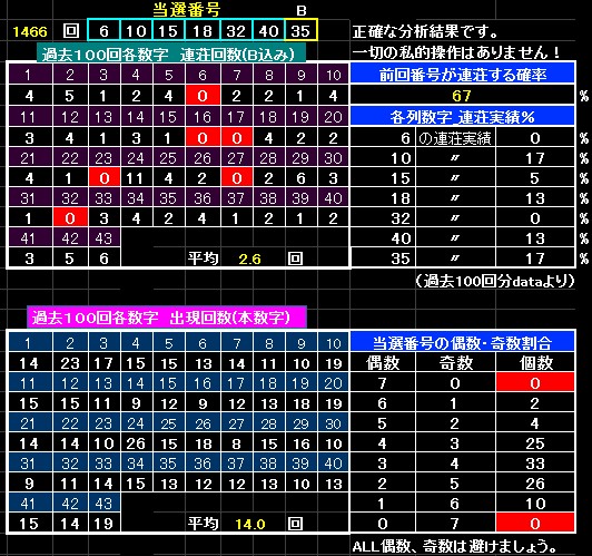 分析表4