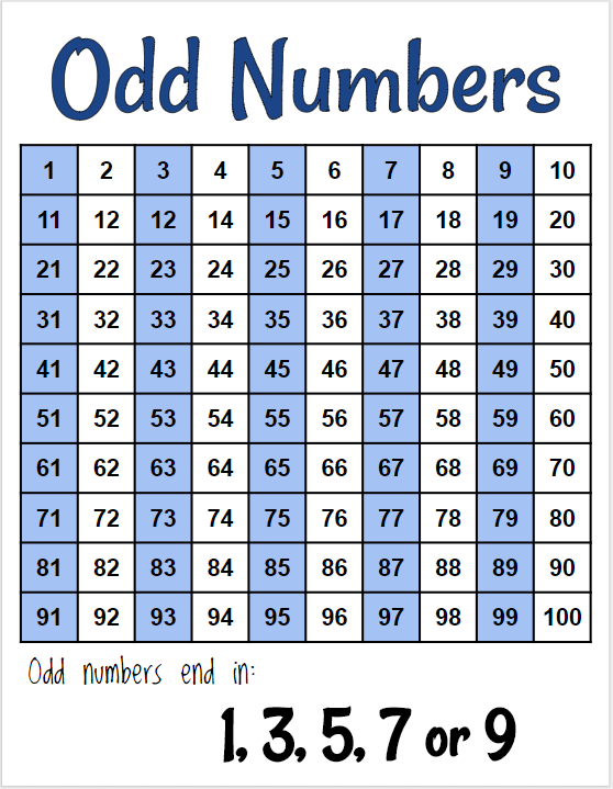 Odd Numbers 1 To 100 Chart List Of Odd Numbers From 1 To 100 Examples