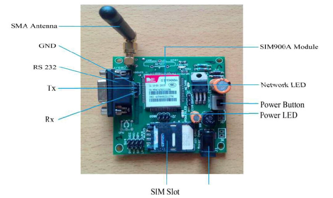 sim900A gsm module and programming