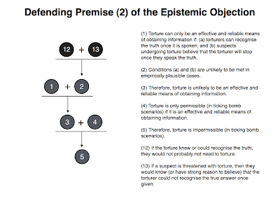 Philosophical Disquisitions: The Epistemic Objection to Torture (Part Two)
