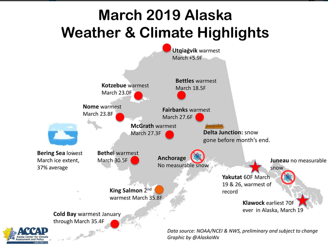 Community Collaborative Rain, Hail & Snow Network The Warming of Alaska