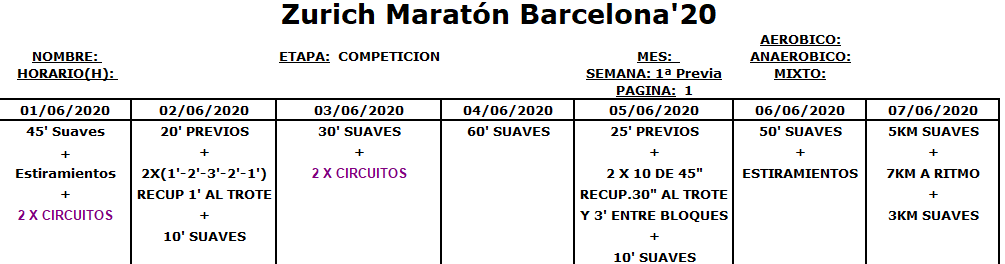 Entreno Maratón Barcelona'20 (25/10/2020)