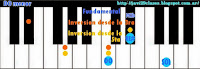 acordes de piano menores principiantes