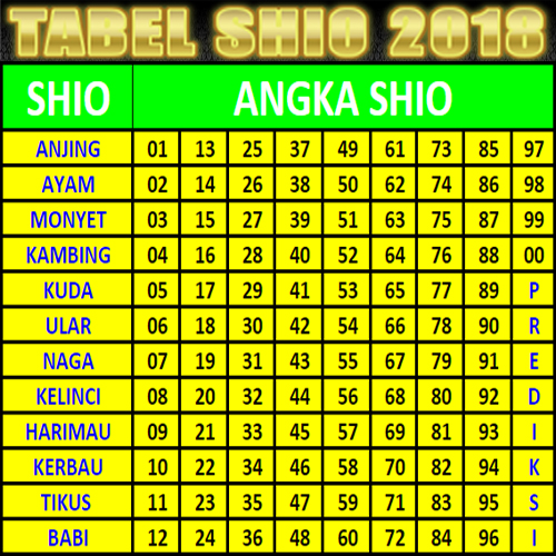 Tabel Shio Togel Online 2018 Paling Lengkap