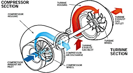 November 2015 ~ Basicautomobile