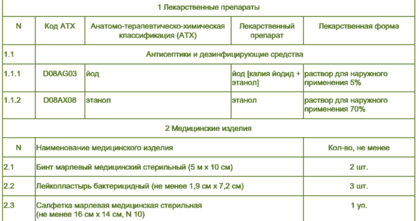 Аптечка экстренной профилактики парентеральных инфекций Состав Приказ ...
