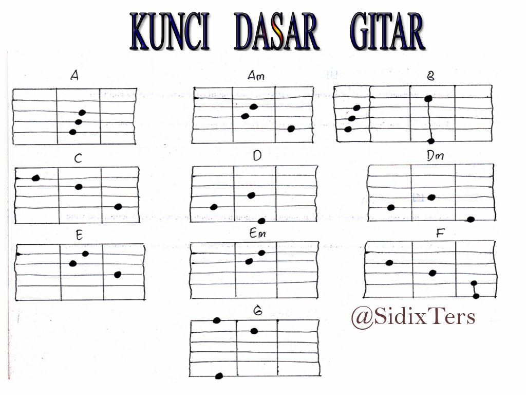 Kunci Gitar Tipe X Kumpulan Kunci Gitar Tipe X Genit