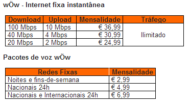 Internet: Portugueses com downloads acima dos 50 Mbps (em acesso fixo)
