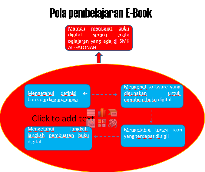 contoh kata pengantar ebook