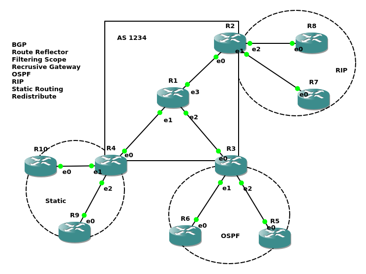Настройка маршрутизации сети. .Протокол BGP: протоколы маршрутизации. BGP протокол таблица маршрутизации. Таблица маршрутизации OSPF. Схемы маршрутизации OSPF.