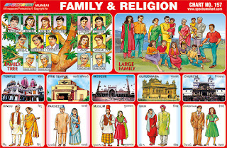 Family & Religion Chart contain images different religions & their places of worship