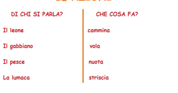 Frasi Con Gna Gne Gni Gno Gnu