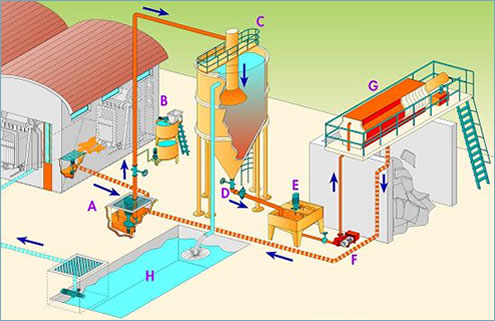 tratamiento agua procesos