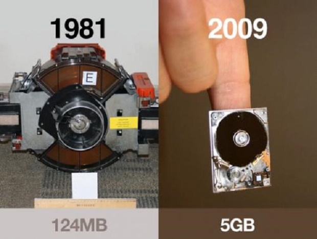 Perbandingan Media Penyimpanan Data Storage Komputer Zaman Dulu dengan Sekarang