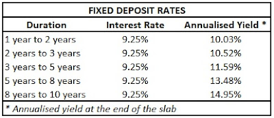 fixed-deposit-interest-rates