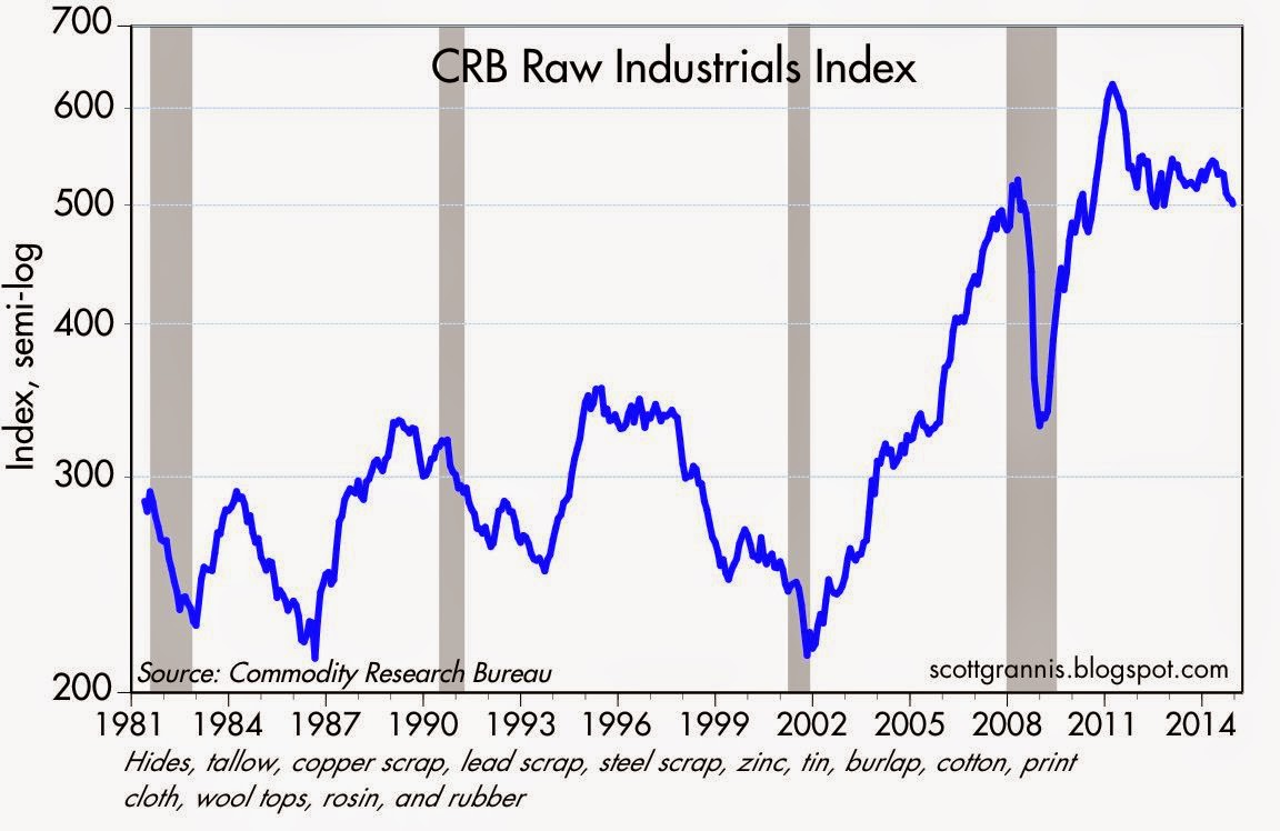 Calafia Beach Pundit Commodity prices are down, but they aren't cheap