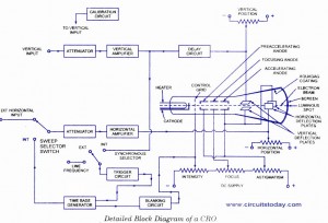 Introduction to cathode ray oscilloscope - Electronic Circuit Collection