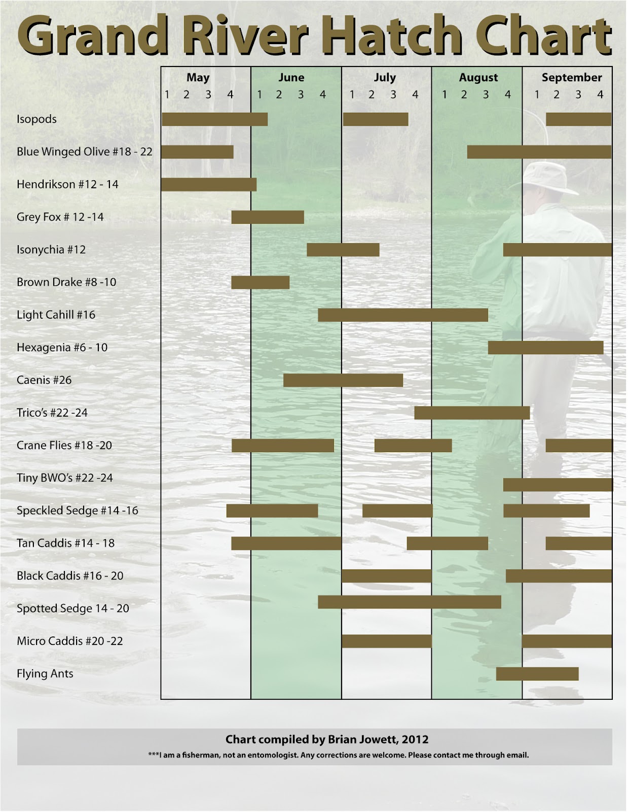 Bow River Hatch Chart