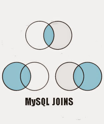MYSQL JOINS ~ Tech Blog