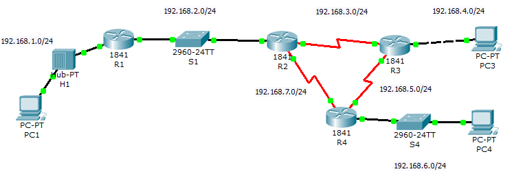 Ade sumyana: LAPORAN 10 (ROUTING)
