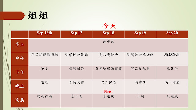 【文章已移至個人教學官網】一份「行程表」幫學生釐清「了1」、