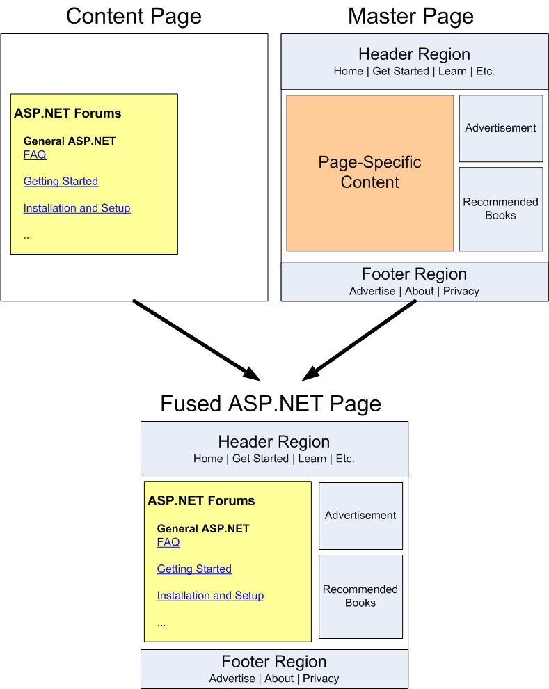 Betaroot asp net tutorial de masterpages vb 