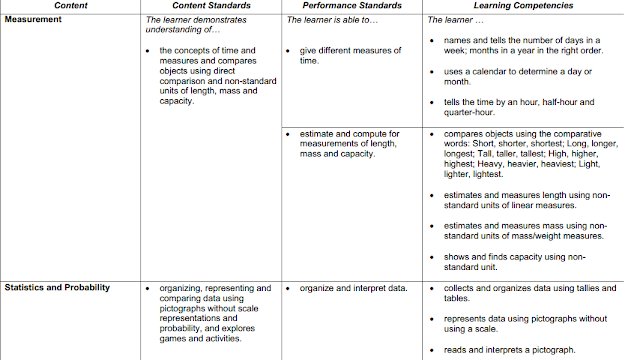 DepEd K to 12: Teaching Math and Science